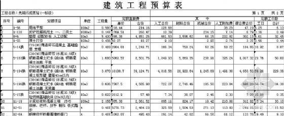 污水池预算造价资料下载-某市开发区大型污水处理厂土建工程预算书（中标）