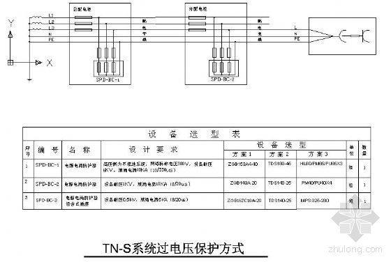 过电压(系统中)资料下载-TN-S系统过电压保护图