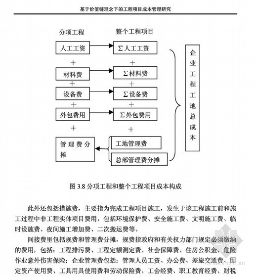 企业价值链成本管理资料下载-[硕士]基于价值链理念下的工程项目成本管理研究[2007]