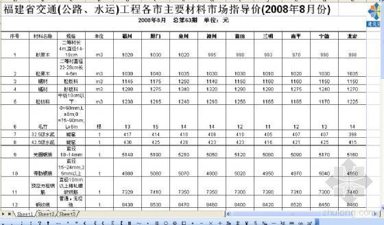 福州市材料信息价资料下载-福建省2008年8月交通(公路、水运)工程各市主要材料市场指导价