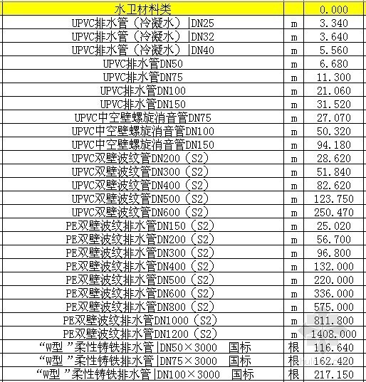 合肥建筑材料价格信息资料下载-[合肥]2013年2月建筑材料价格信息