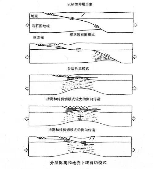 断层构造知识点、野外观测方法、典型图片赏析_24