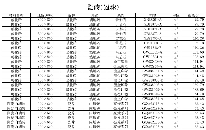 [天津]2016年10月建设材料厂商报价信息(品牌市场价99页)-材料价格信息