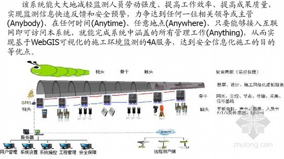 隧道施工多元信息预警与安全管理系统介绍80页(TMIGS 重点实验室)-系统组成 