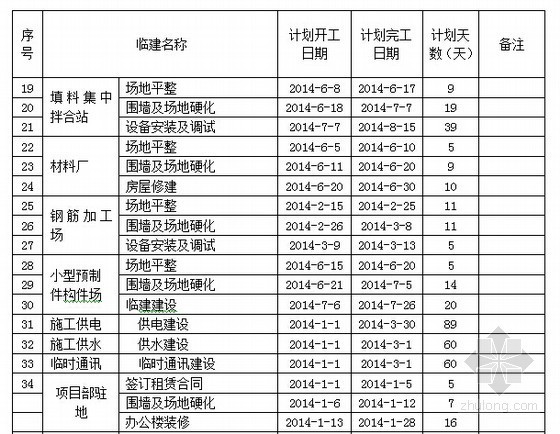 [江西]铁路站前工程临建工程施工方案（含CAD布置图）-临建施工计划表 