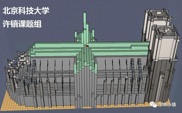 转载：巴黎圣母院火灾蔓延过程计算流体力学(CFD)模拟_3