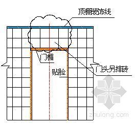 墙面穿孔吸音铝板施工方案资料下载-北京某大学高层教学科研楼工程墙面施工方案（鲁班奖工程）