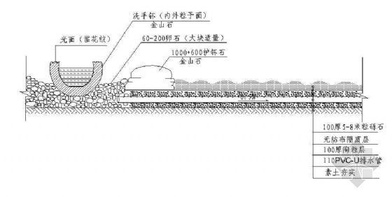 中式日式田园枯山水模型资料下载-枯山水示意图
