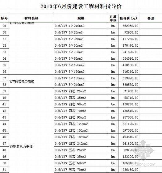 江西省工程材料指导价资料下载-2013年6月建设工程材料指导价（720项）