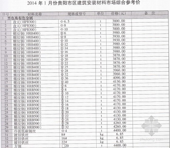 贵州造价2014信息资料下载-[贵州]2014年1月建设工程材料信息价(全套)106页