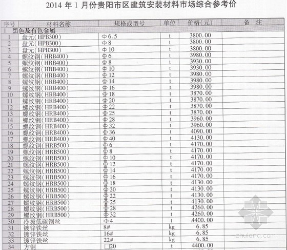 贵州2018工程信息价资料下载-[贵州]2014年1月建设工程材料信息价(全套)106页