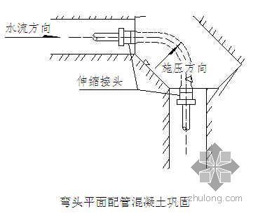 北京某污水处理厂施工组织设计（图表丰富）- 