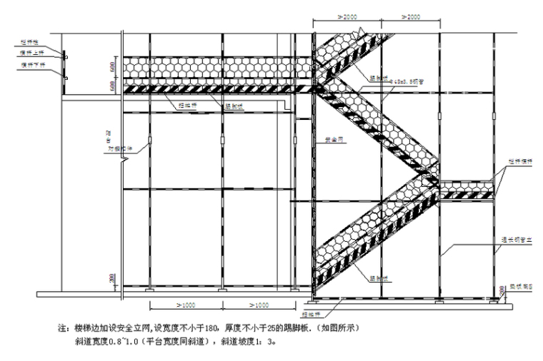 经济开发区科技产业孵化园工程施工组织设计(175页，附图)-楼梯边设置安全立网