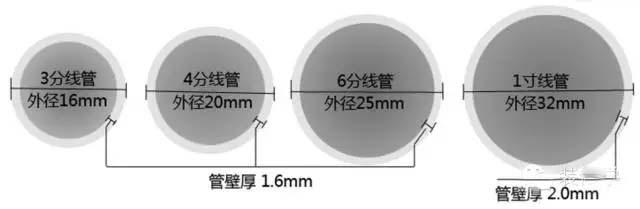 毛坯房自带线路必须更换掉吗？让人很纠结的问题