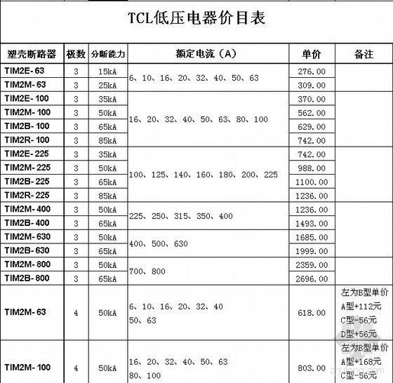2006山东价目表资料下载-TCL低压电器价目表