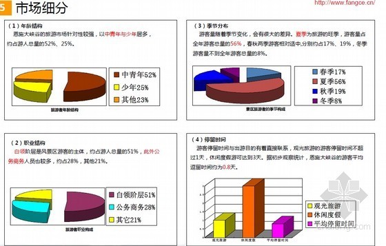 地产概念性资料下载-大型旅游项目概念性规划及小镇城市设计报告（153页 图文并茂）