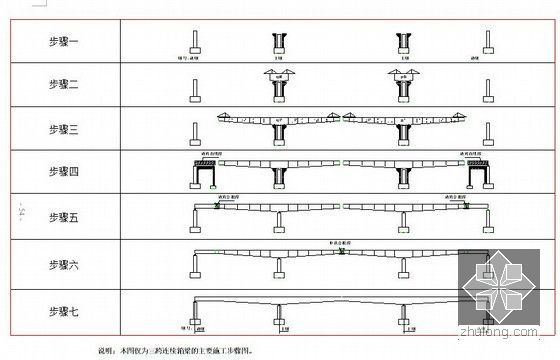 [江西]名企编制(76+160+76)m连续梁拱特大桥施工组织设计171页（附CAD图）-悬臂浇筑预应力连续箱梁主要施工步骤图