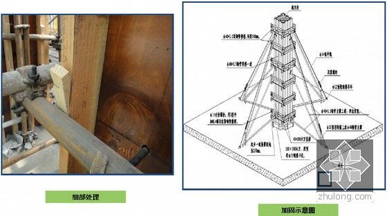 国家大型综合性施工企业集团编制工程质量管理标准化图集（图文丰富）-柱模板加固