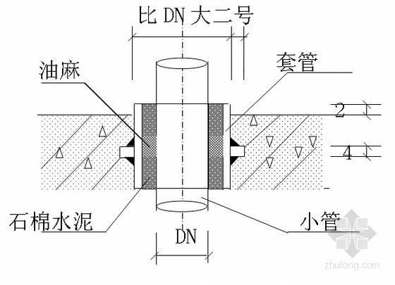 筏板砼浇筑资料下载-[湖北]大学体育馆施工组织设计（框网结构 筏板基础）