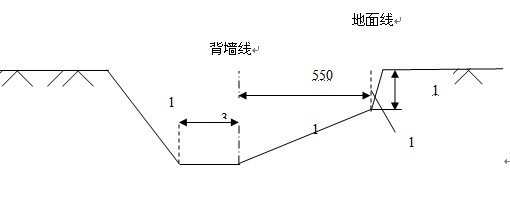 环保专项施工方案植被保护方案资料下载-[贵州]高速公路砌筑防护工程施工方案（中铁）