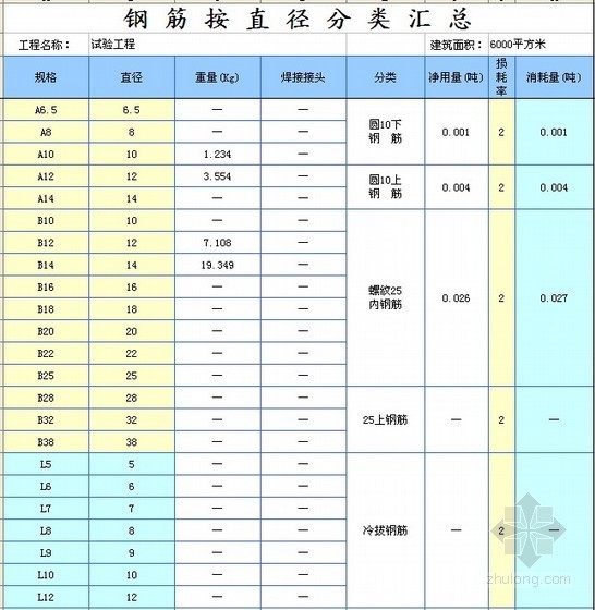 预制构件excel资料下载-钢筋工程量计算表（成套EXCEL表格）