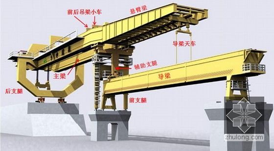 [新技术]高速铁路桥梁工程技术详解476页（知名教授）-架桥机