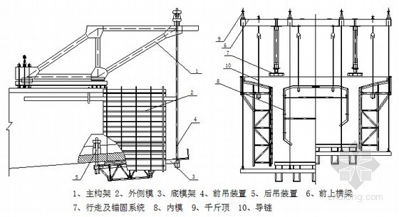 [西藏]时速160公里I级铁路工程总承包施工组织设计291页（路桥隧轨道临建）-菱形挂篮结构示意图 