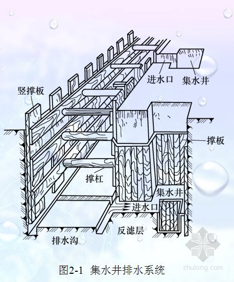 污水工程施工设计资料下载-水工程施工教案之施工排水