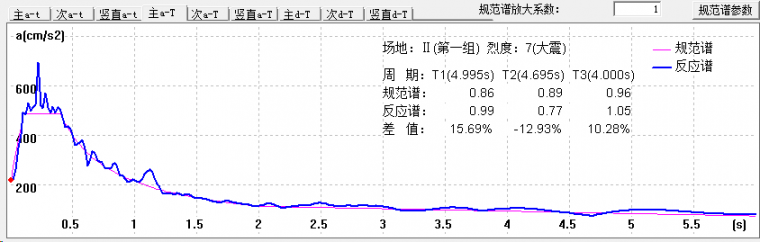 剪力墙的损伤破坏，用分层壳单元就算对了吗？_12