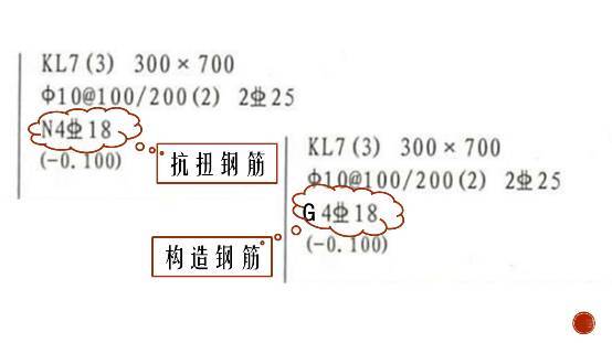 一字之差就不一样，这就是梁钢筋施工图中的7个细节_9