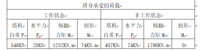 塔吊基础设计施工方案Word版（共22页）_1