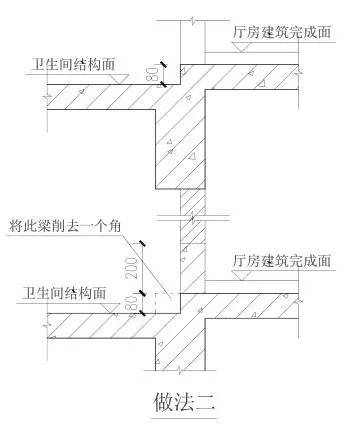 施工质量如何保证？这份TOP3房企的总结，很全很详细！_7