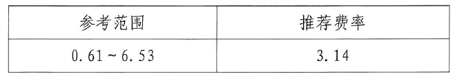 税改大变革||全国30省工程计价依据发生大变化！_56