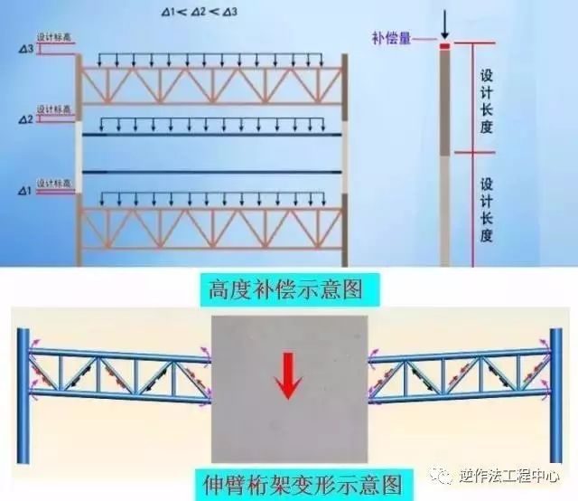 盘点那些炫酷的超高层建筑施工技术_20