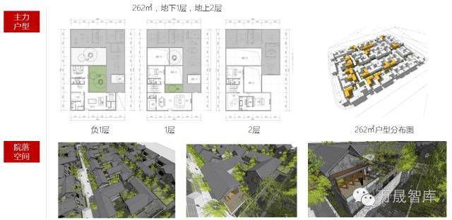 宅 · 院 · 园 | 江南院落体系研究_27