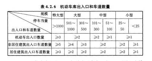 车库停车场设计规范，收藏这一套就够了！_9