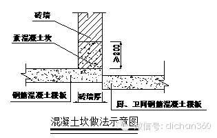 万科集团建筑构造与细部做法统一标准_21