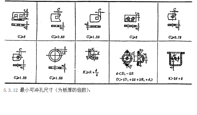 门窗幕墙设计员工艺知识手册_3