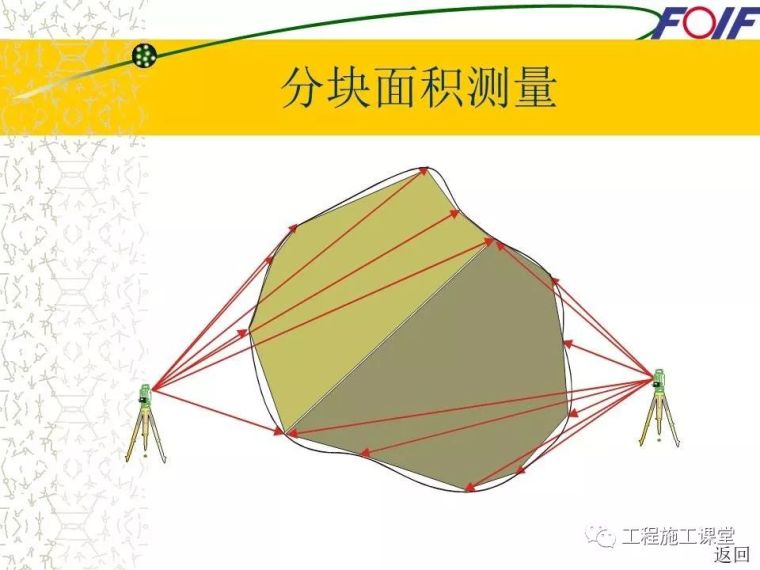 4种工程测量仪器的操作及使用，轻松搞懂他们！_30