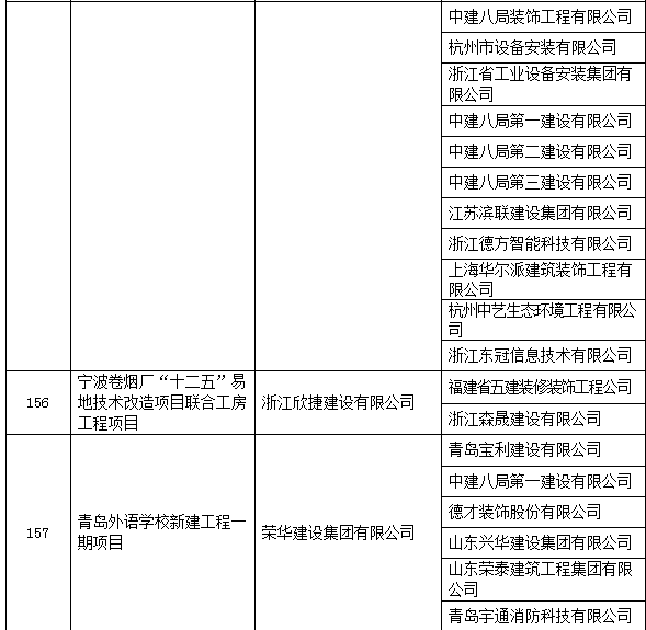 圈内大事：2017中国建设工程鲁班奖名单！有你参与的工程么？_39