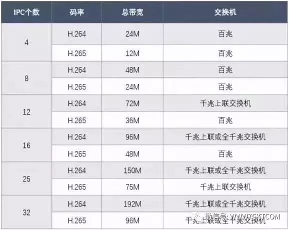 弱电智能化|一些非常实用的弱电系统拓扑图_24