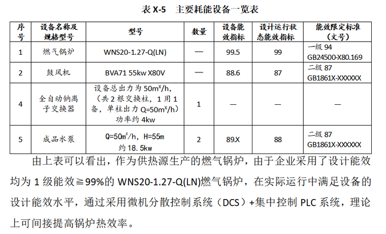 煤改气节能减排项目监理评估报告书-主要耗能设备一览表