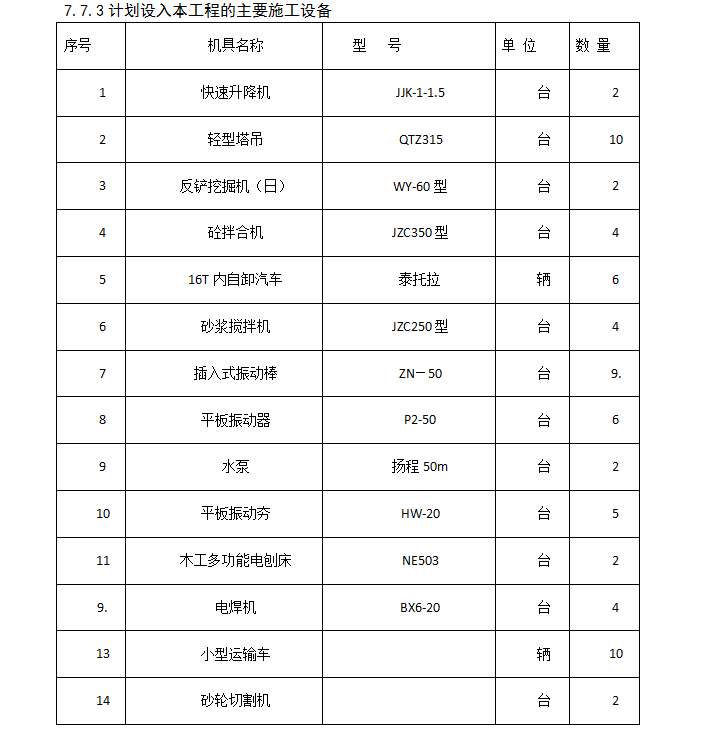 11层住宅楼工程投标文件编制毕业设计-2