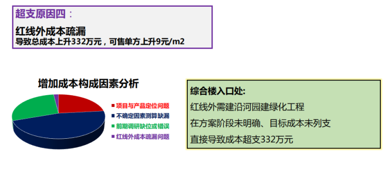 知名地产全成本的管与控-3