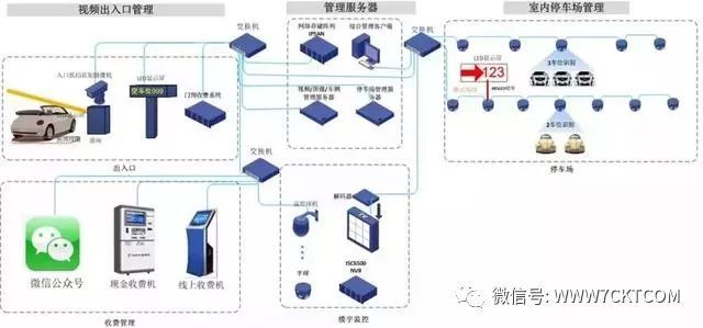 弱电智能化|一些非常实用的弱电系统拓扑图_39