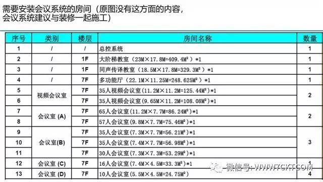 弱电智能化|教学综合楼智能化弱电深化设计方案_3