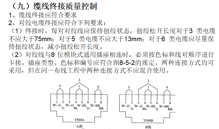 通信建设工程监理管理与实务（487页）-缆线终接质量控制