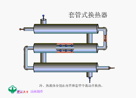 主变差动原理接线图资料下载-18张动图：诠释换热器工作原理