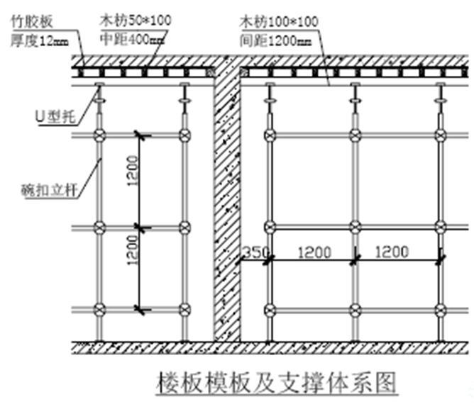 [黑龙江]高层住宅楼工程基础施工方案（60页）-楼板模板及支撑体系图