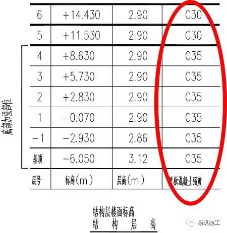 梁钢筋平法识图入门基础，一看就明白_2